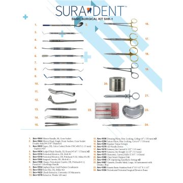 Surgical Kit