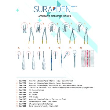 Extraction Kit